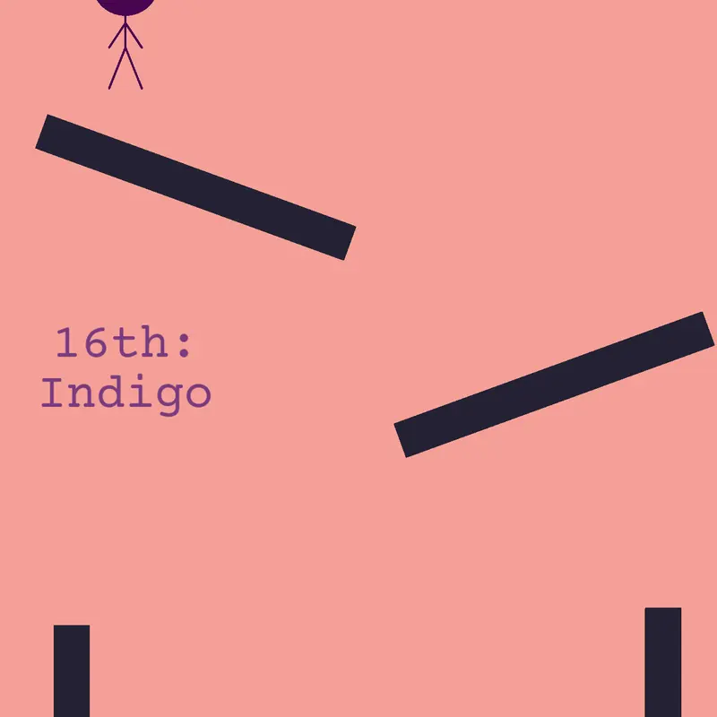 The elimination of indigo by @Algo_maker