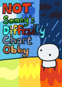 NSDCO