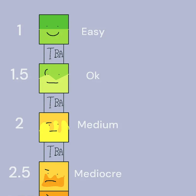 Difficulty chart (faces and use) by @wild-shark828