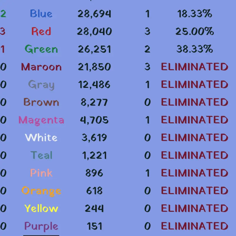 Game by @CyanPlays