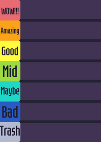 A very goofy ah animal chart