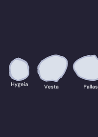 The universe size comparison