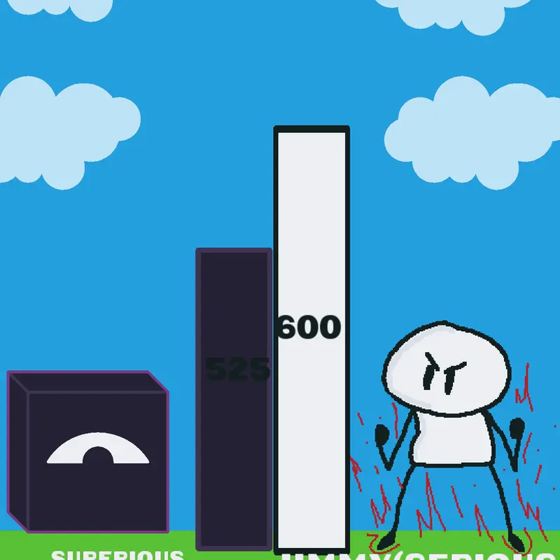 Game by @VeryCoolJimmy