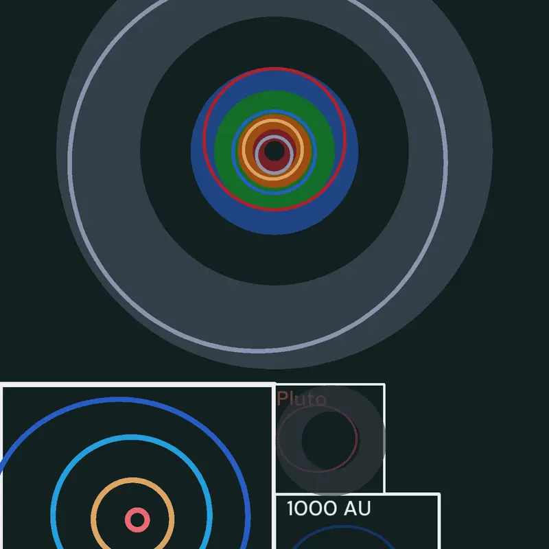 Solar system by @qwertyZom