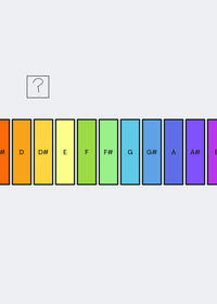 Piano with notes