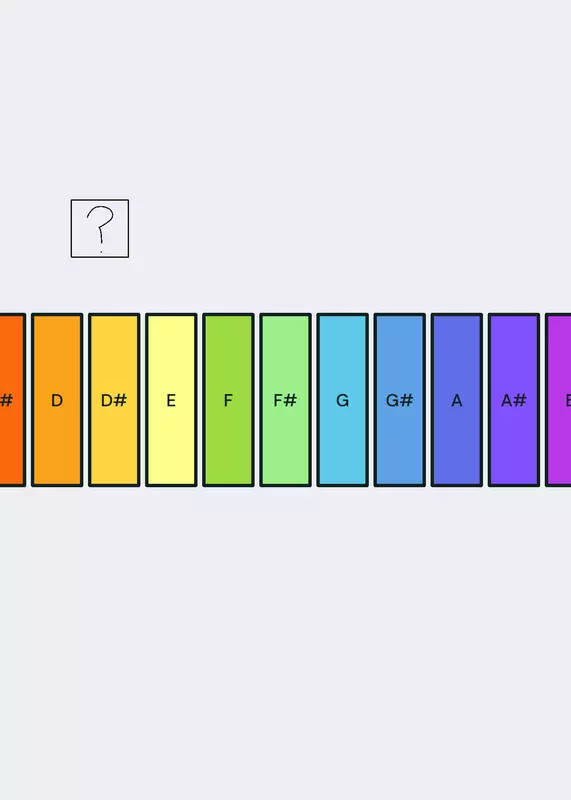 Piano with notes by @abobuc2026