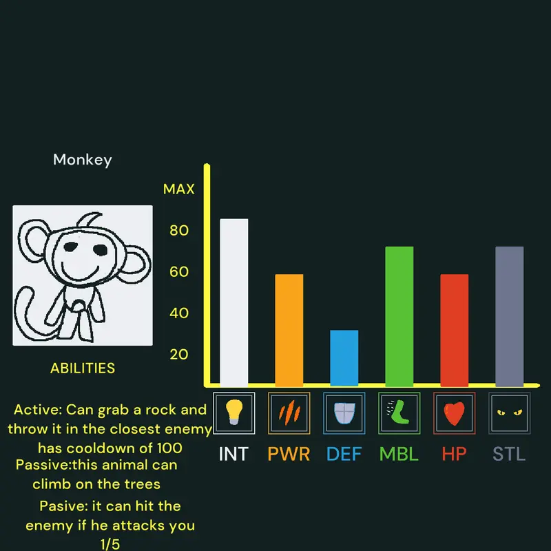 Game by @amongusredthickimpostor