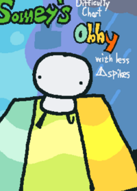 Somey's DCO BUT with LESS SPIKES!