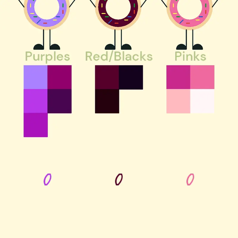 Game by @FluffyDonut