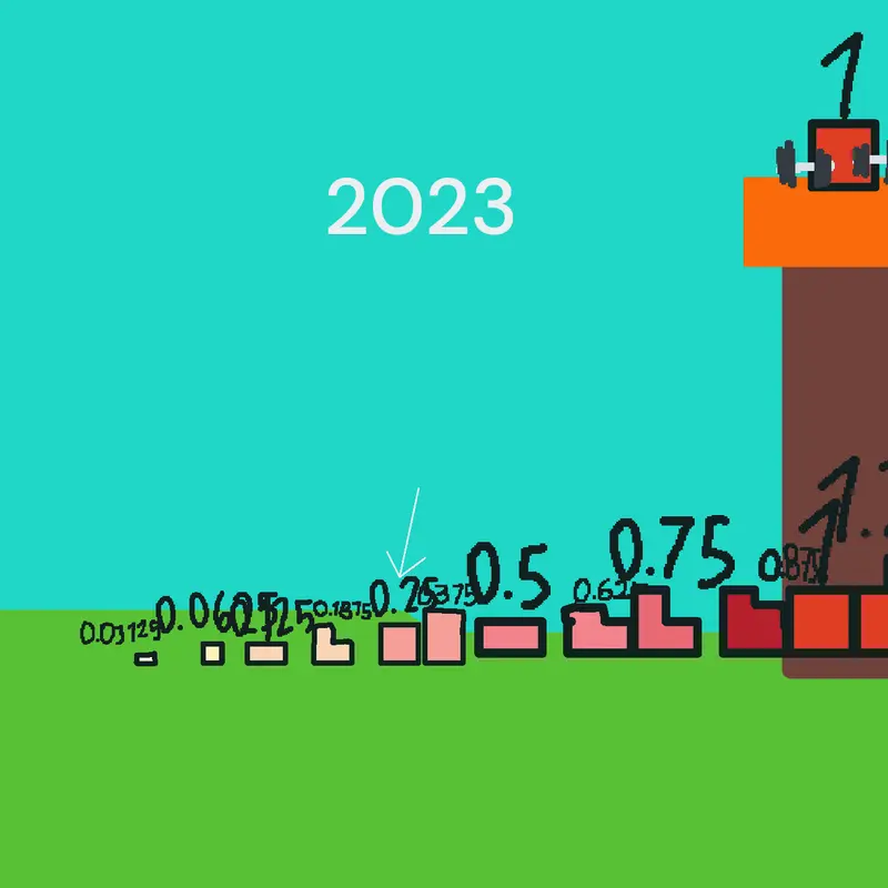 0.03125 to 10 (Extras X,A,£,B And More) by @4096AZ