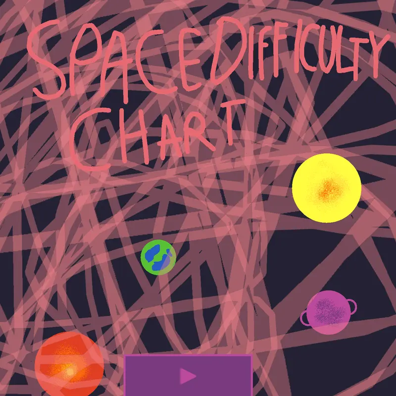 Space difficulty chart by @tamimoo