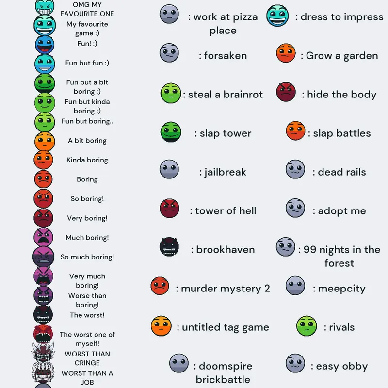 Roblox games rating by @Aw_aw_aw_cat