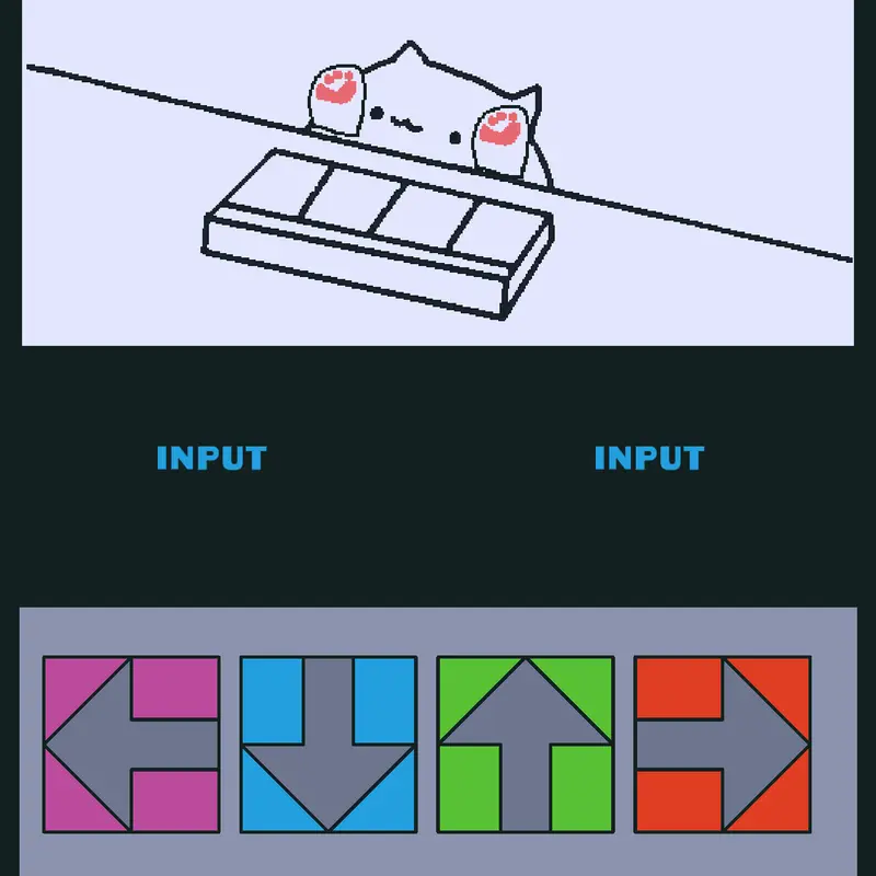 Bongo Cat Test by @diegoigor10011