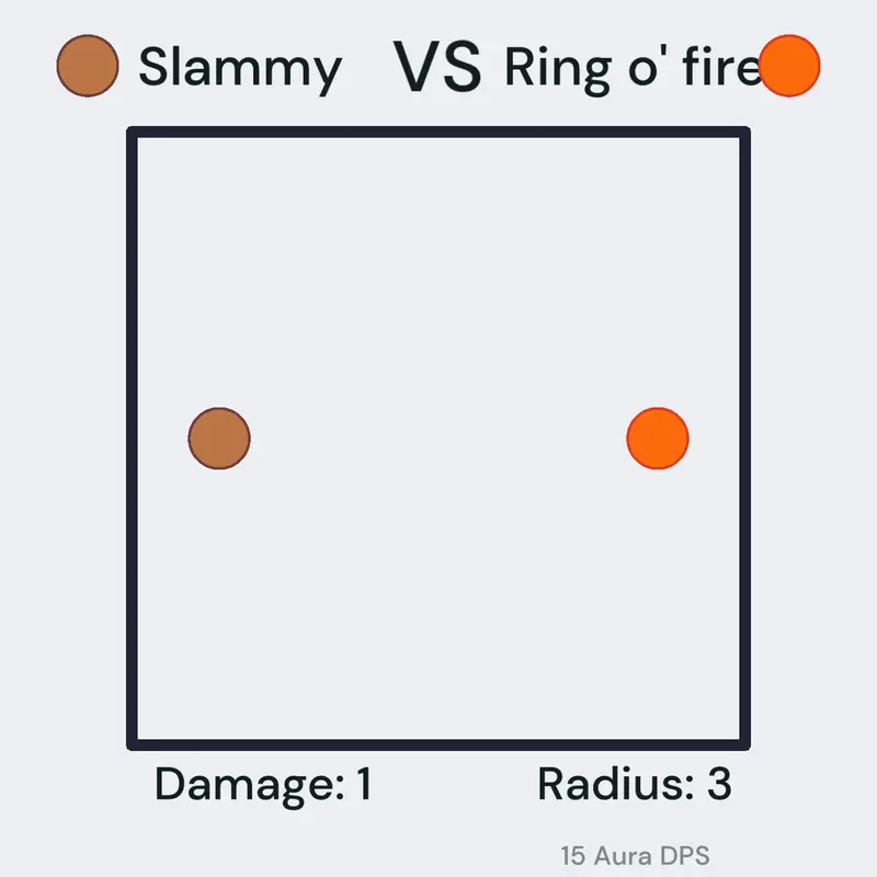 Slammy VS Ring o' Fire by @SeaForeverArchitect