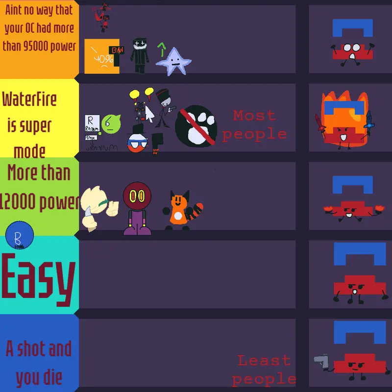 Game by @wertytheman