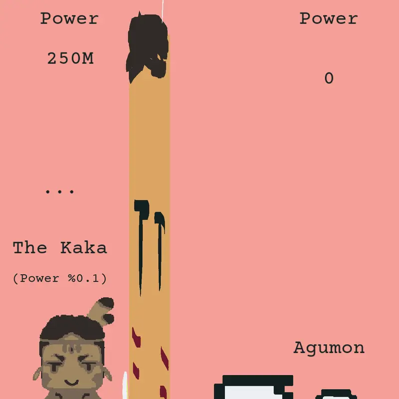 Game by @da_profile_is_not_mine