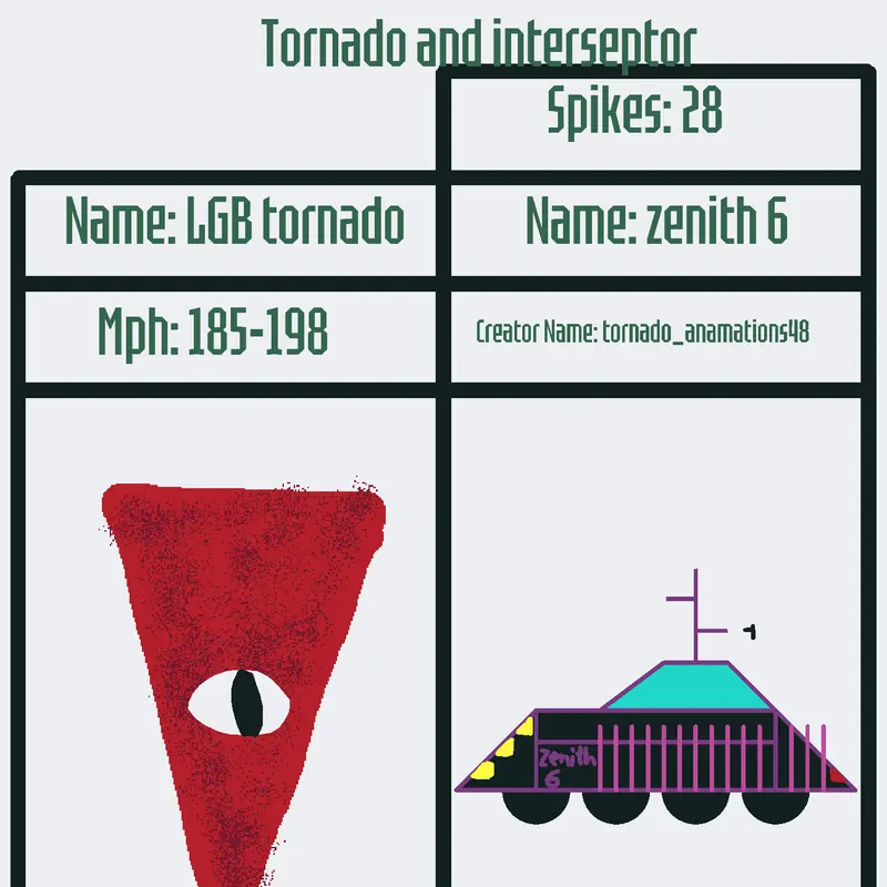 Game by @tornado_anamations48