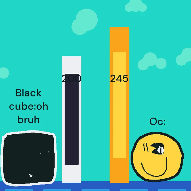 Game by @jeishzizjz