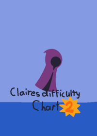 A Double jump platformer