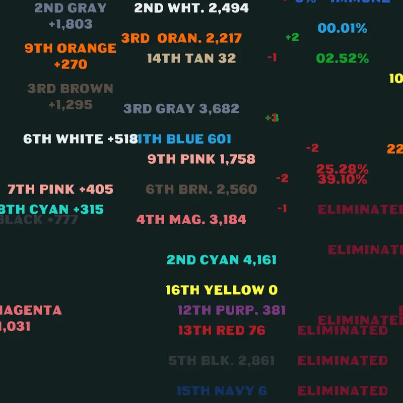 Game by @geoproductionsalgi