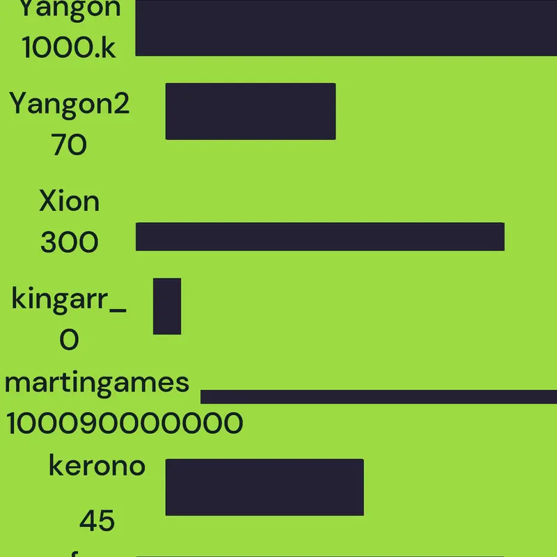 Game by @Yangon2