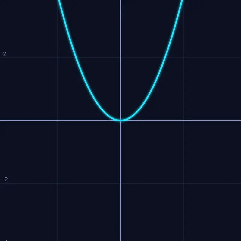 Function graphs by @CrappyDecks0000