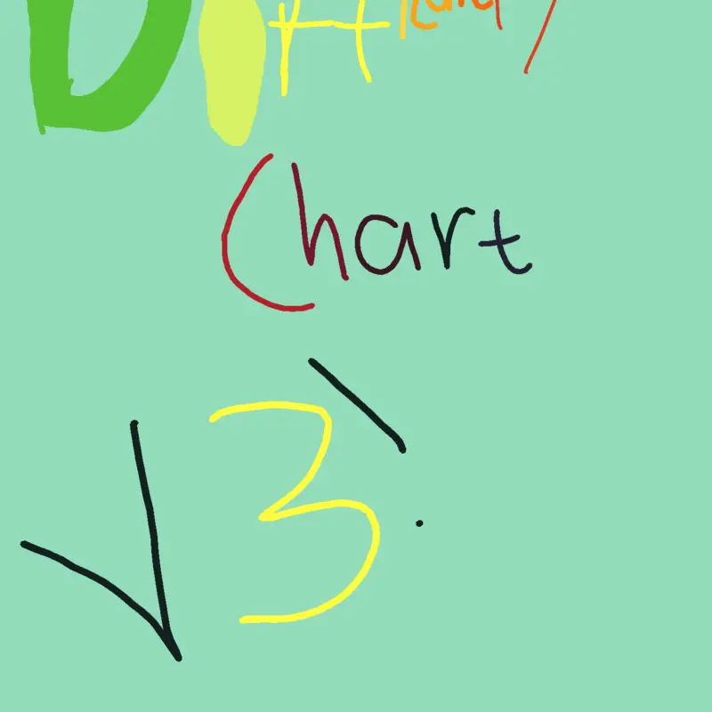 Game by @difficultyball