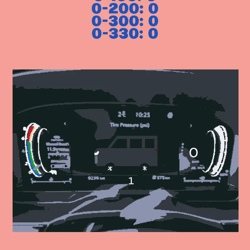 Car by @Papiyouaremyfriend821