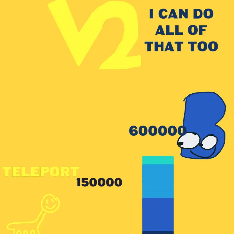 Game by @ItzNoobie