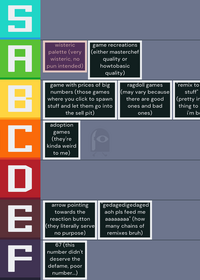 my tierlist.