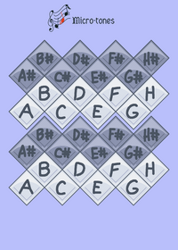 Microtones
