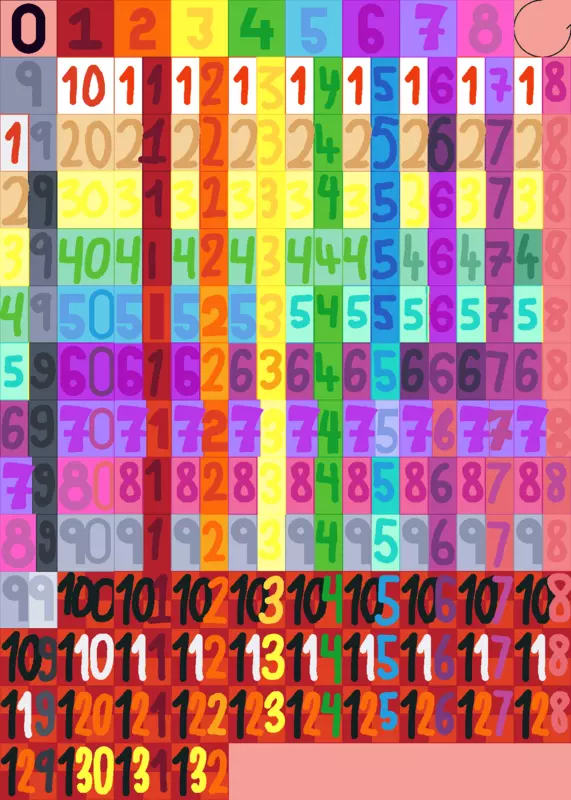 Game by @Numbers1234567890