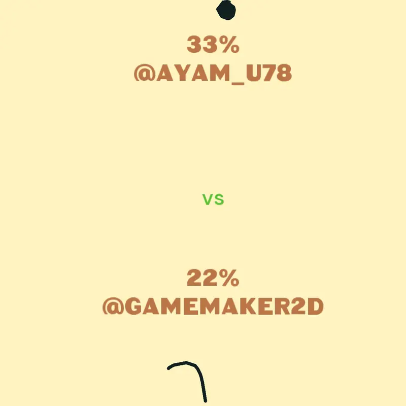 Game by @ayam_u78
