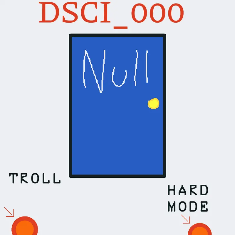 Game by @HojmerBasic67