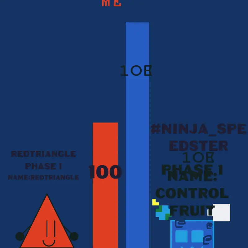 Game by @ninja_speedster