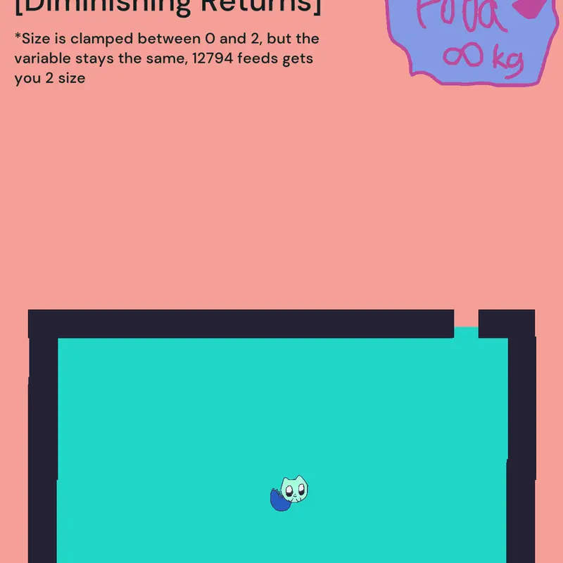 Game by @Puddingthesprunki