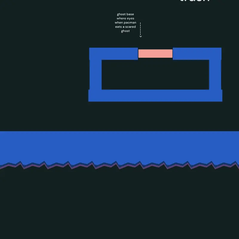 Game by @Gavinthefast
