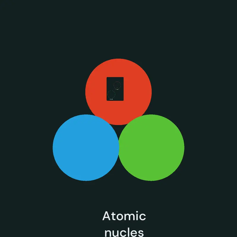 Game by @Observableuniverse
