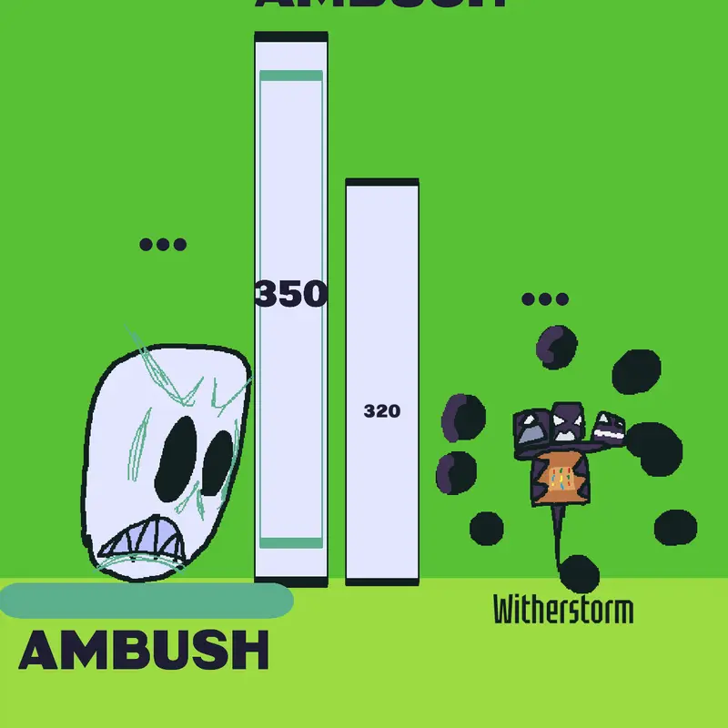 Game by @AmbushTheOffline