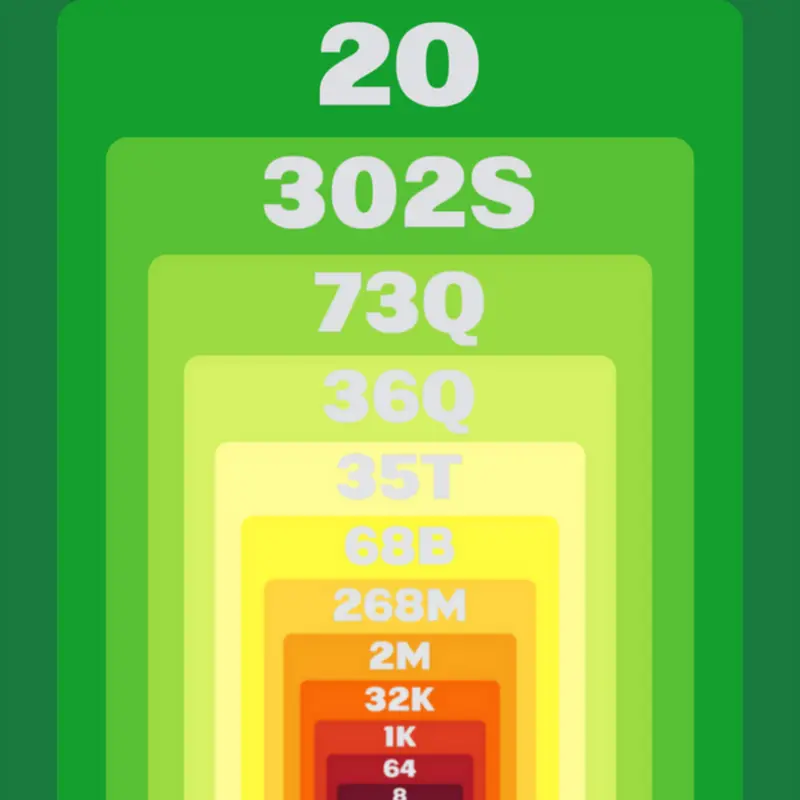 Game by @Dothi