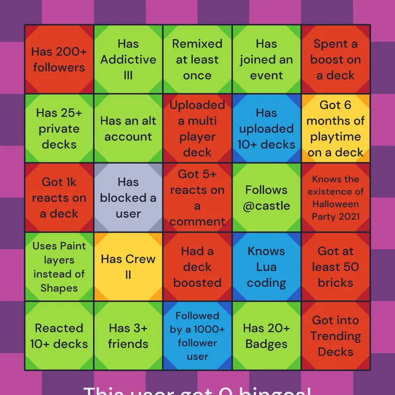 Game by @Chocosugarsyrup
