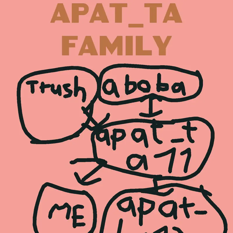 Game by @apat_ta13