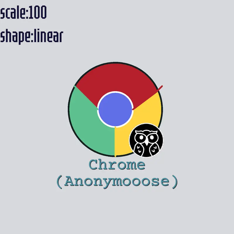 Google by @Anonymooose