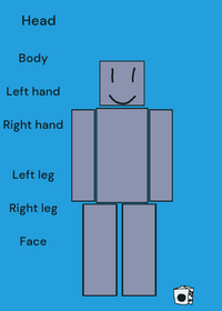 Create you noob