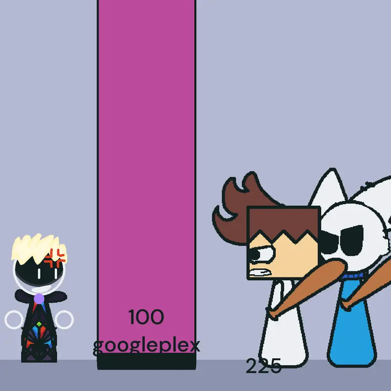 Game by @Izzybossthe2nd