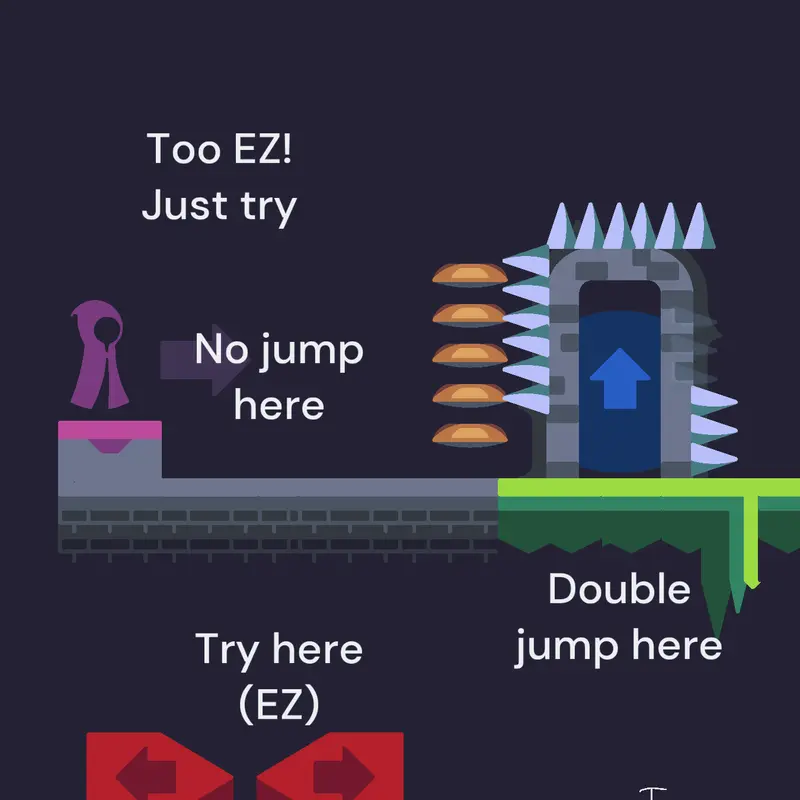 Platformer by @CyberArts