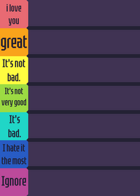 Ranking the Family!