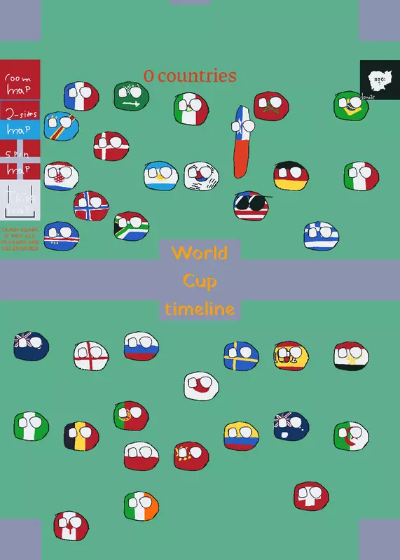 World Cup Timeline by @Thprivyover_from2019