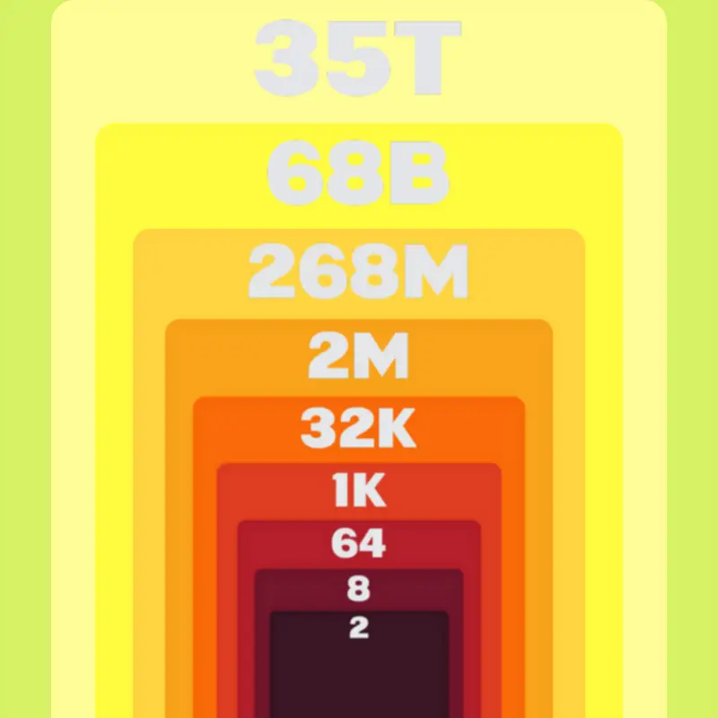Game by @Dothi