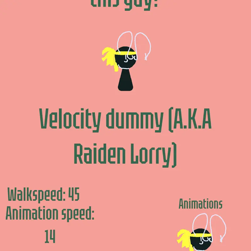 Game by @Victor_gaming_bigfan